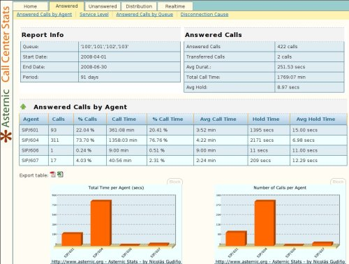 Telephone Systems Nassau County